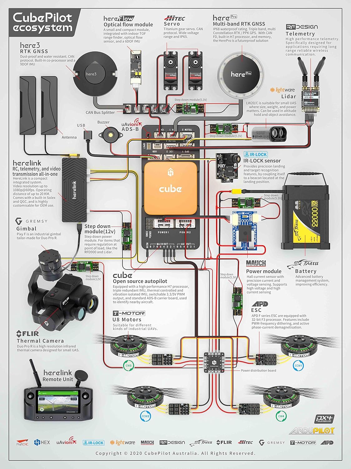RFD 900x-US Telemetry Modem